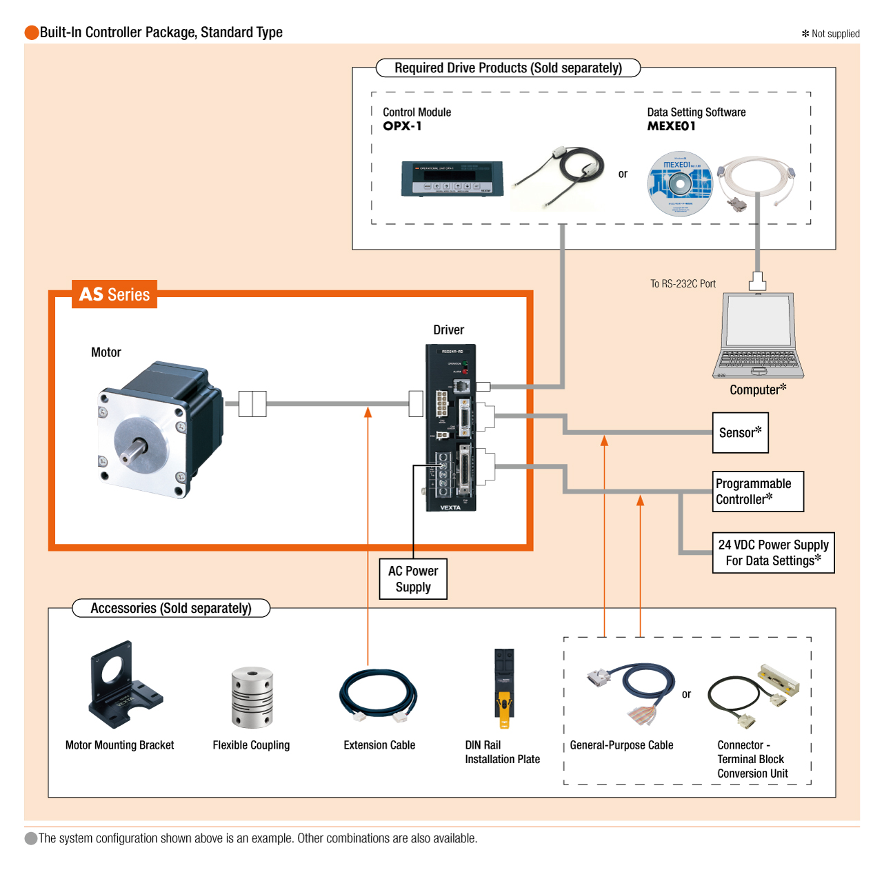 System Configuration