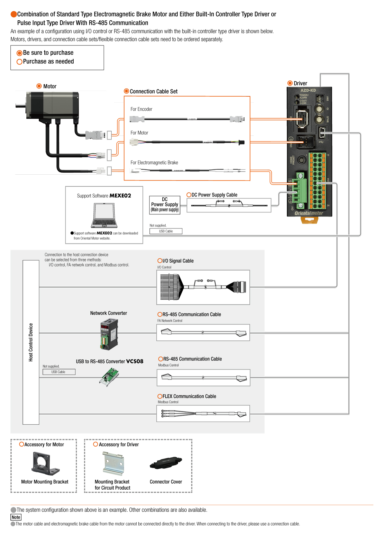 Mit integriertem Controller / Mit Takteingang und RS-485-Schnittstelle