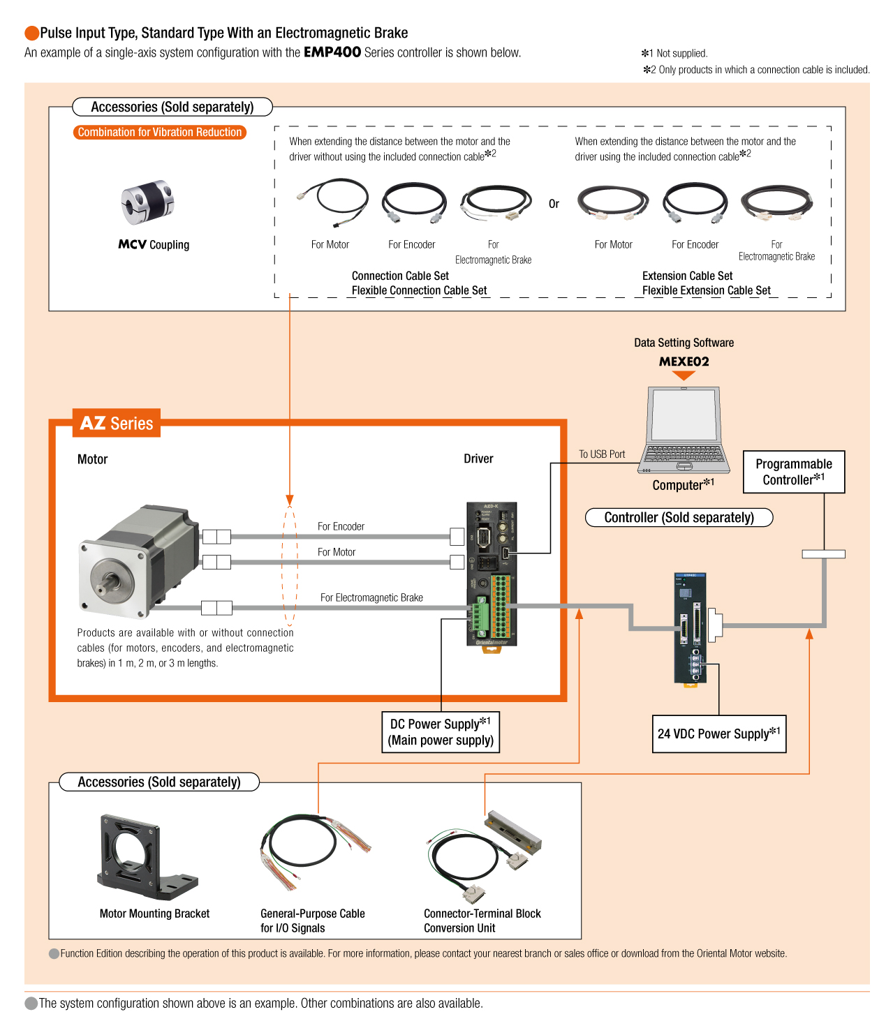 System Configuration