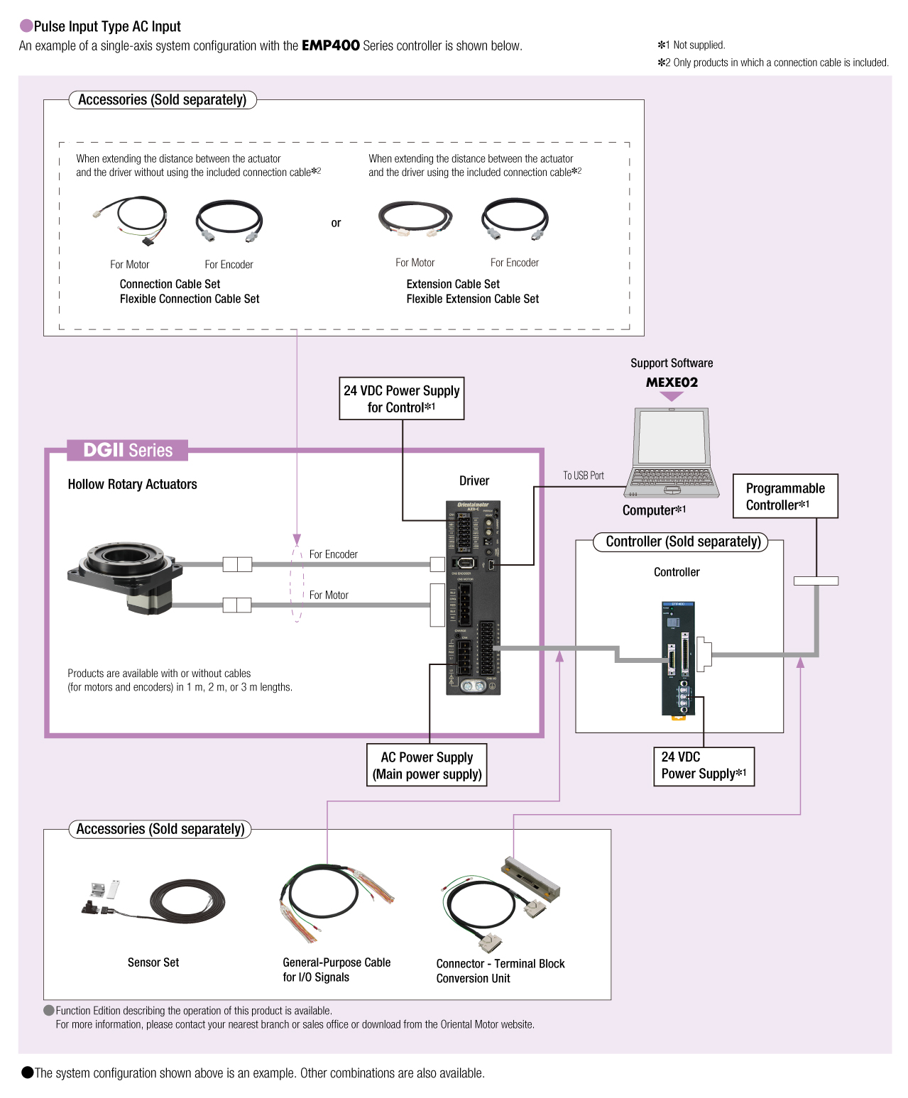 System Configuration