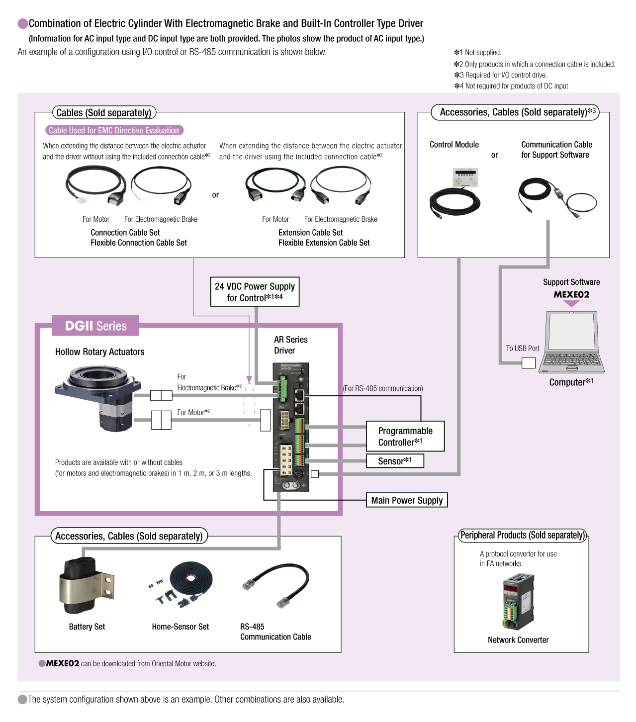 System Configuration