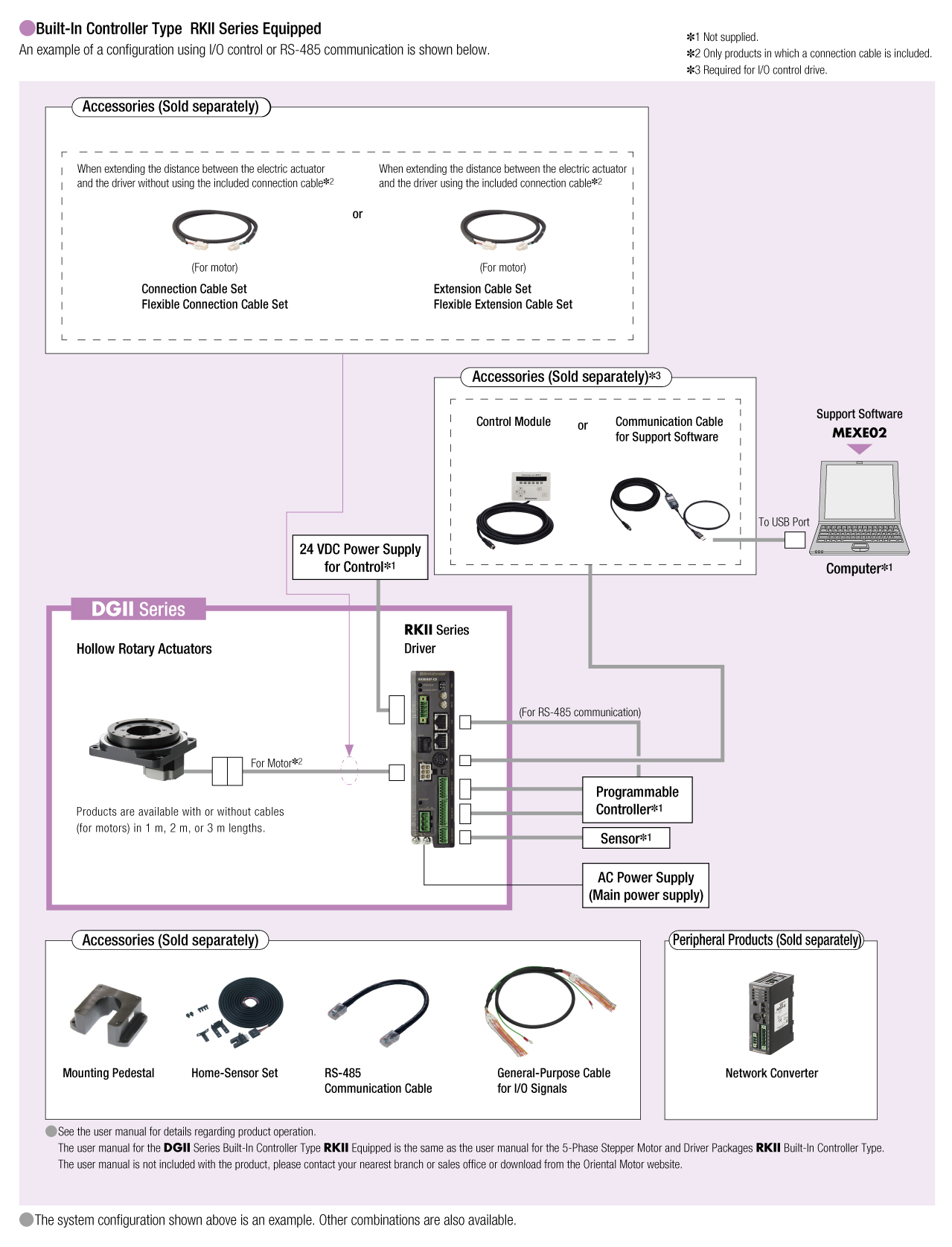 System Configuration
