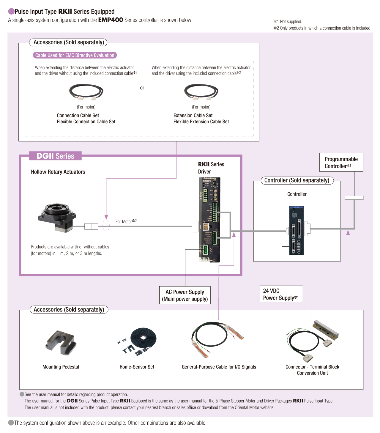System Configuration