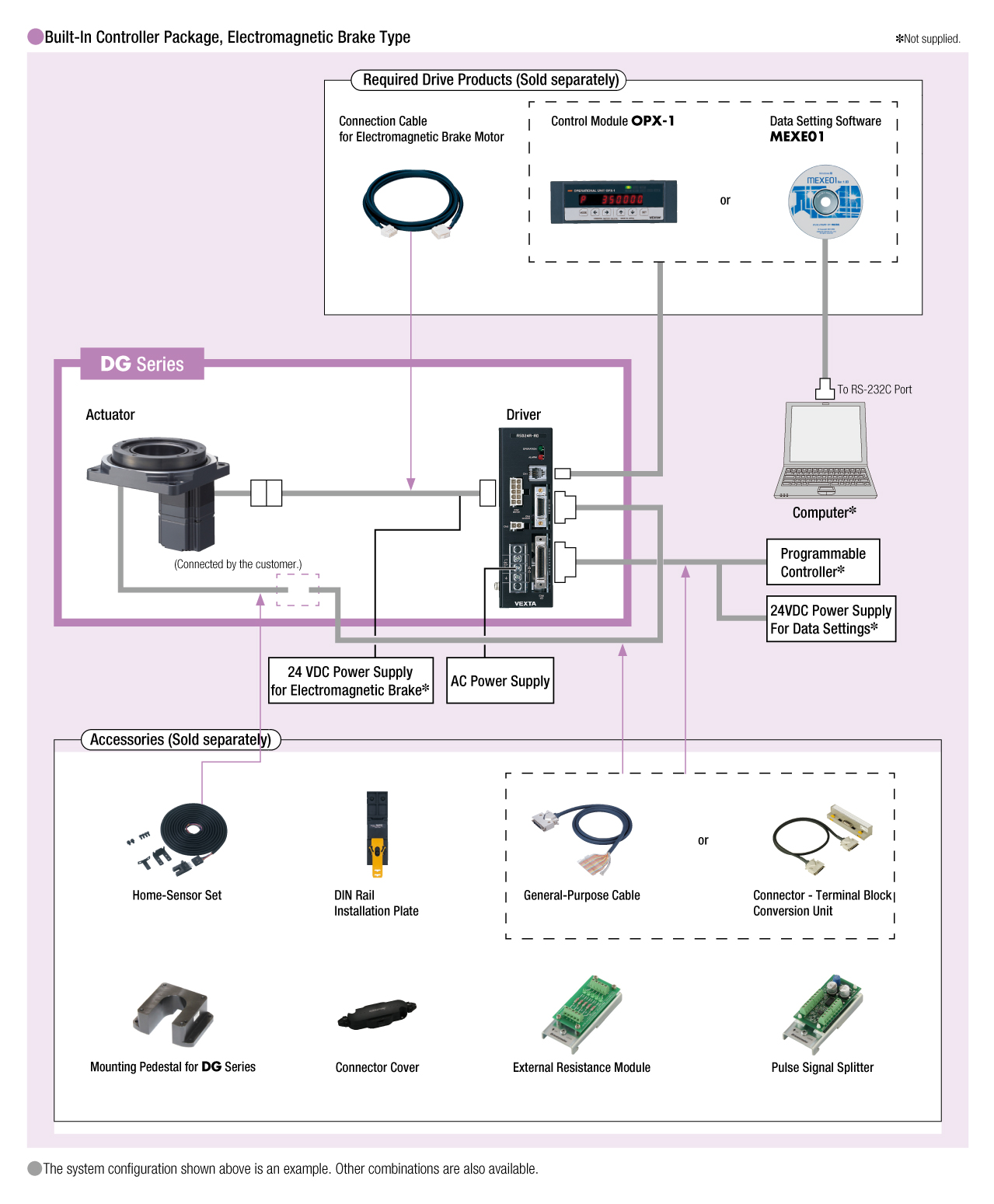 System Configuration