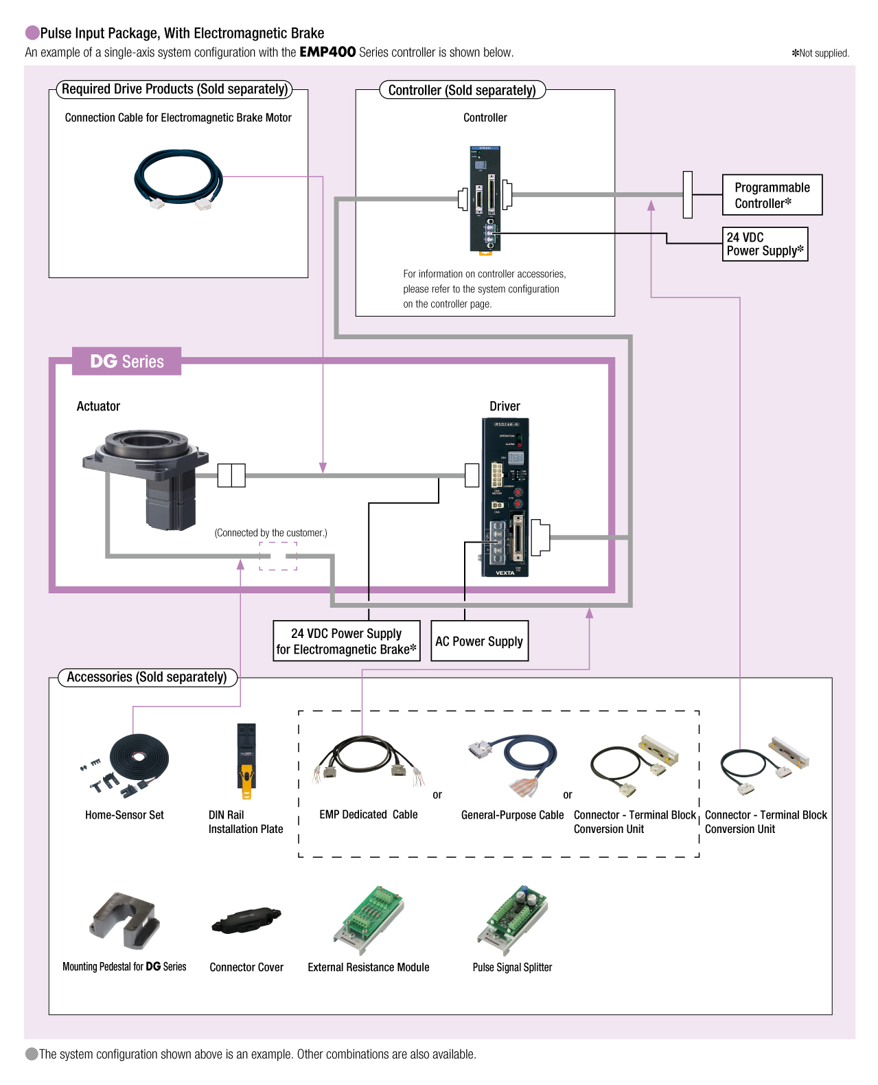 System Configuration