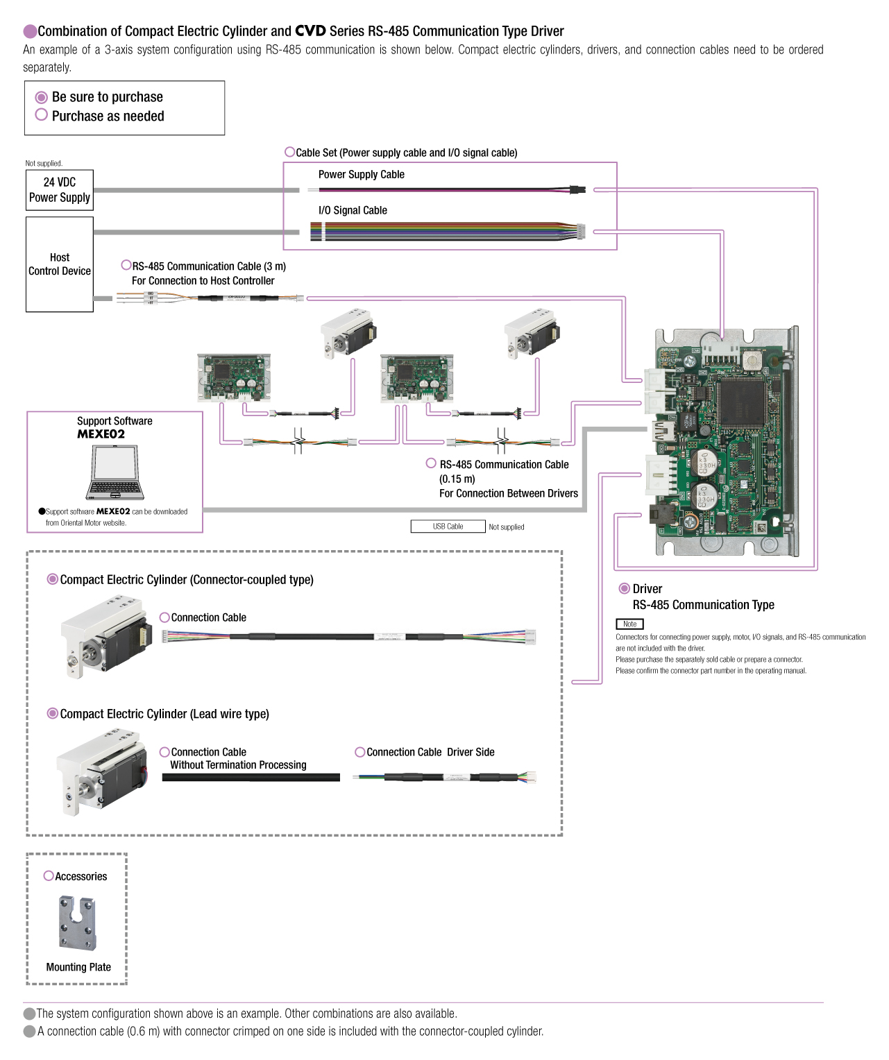 Compact Electric Cylinder DRLⅡ Series/CVD Series RS-485 Communication Type System Configuration
