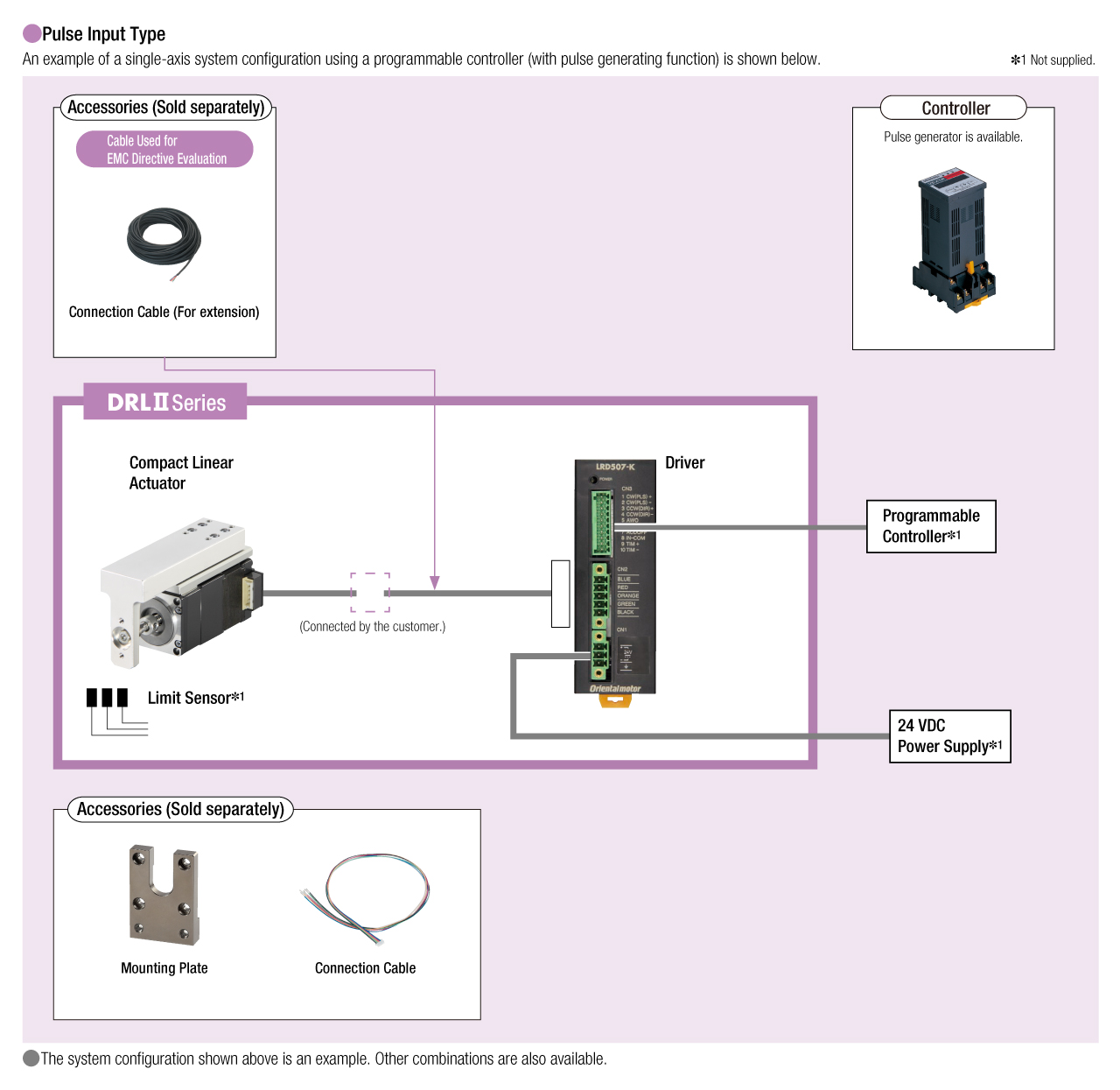 System Configuration
