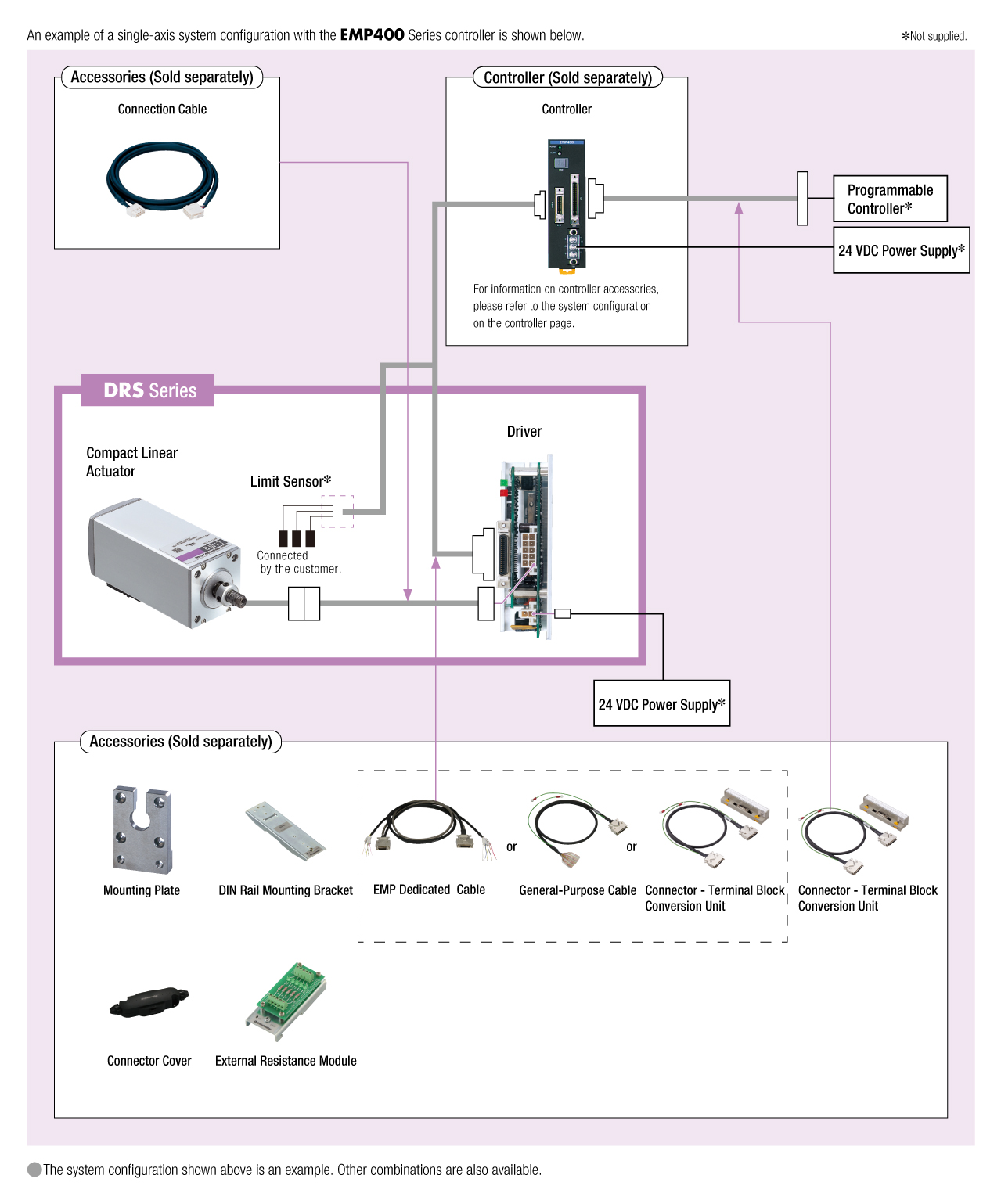 System Configuration