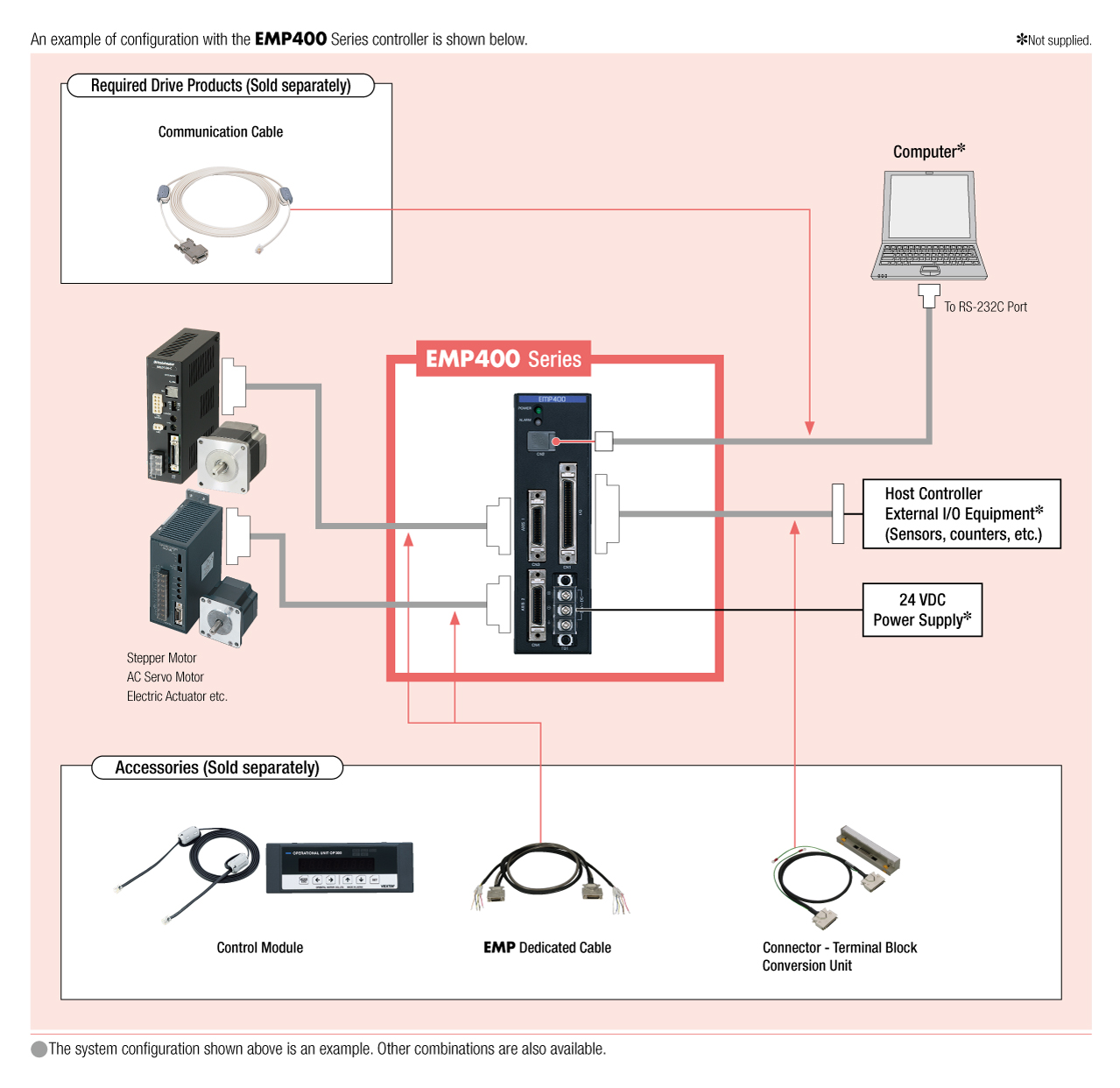 System Configuration