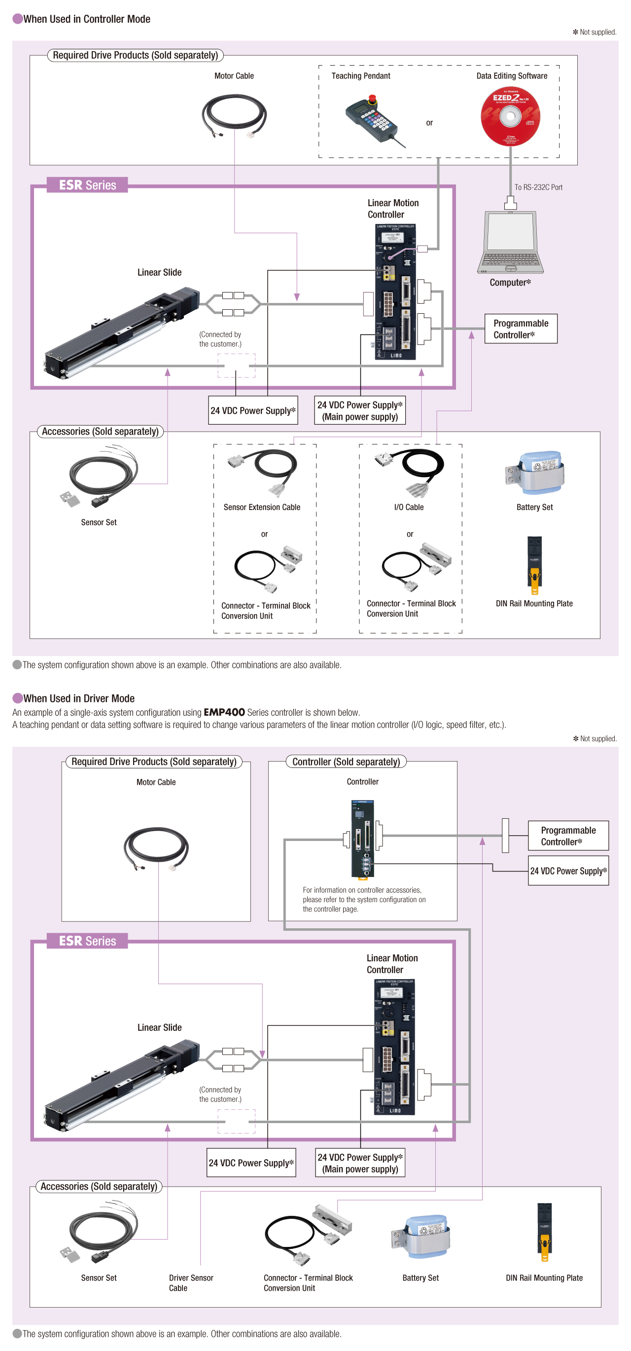 System Configuration
