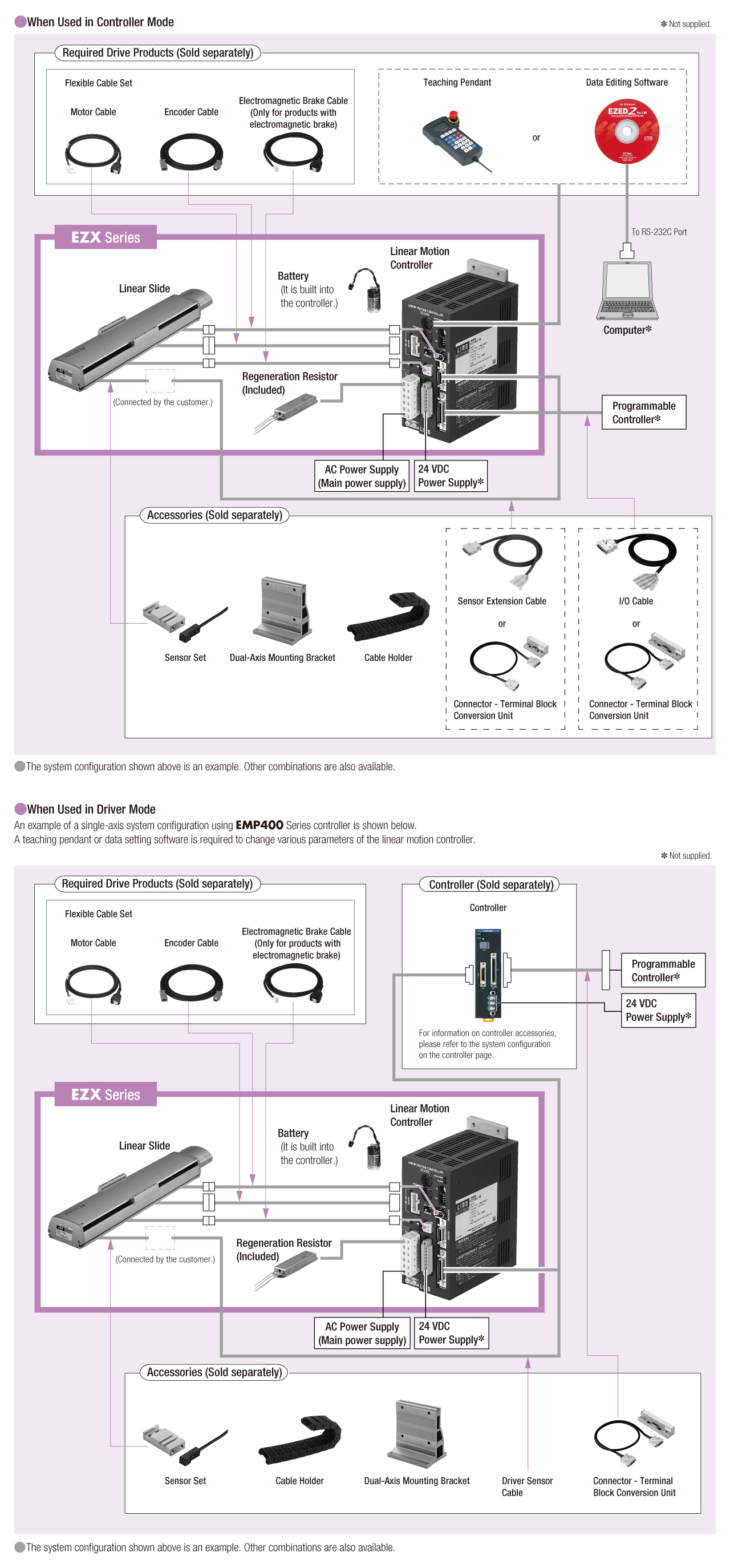System Configuration