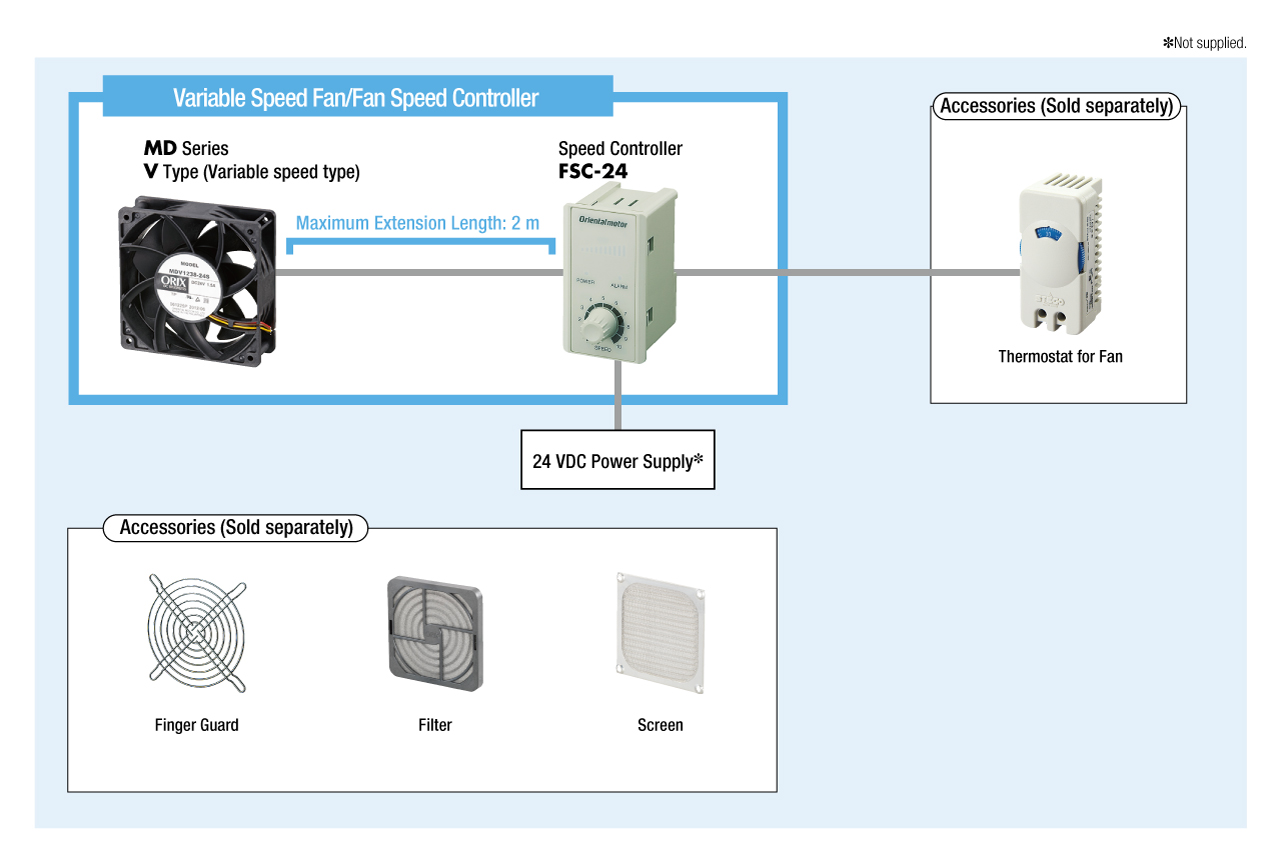 System Configuration