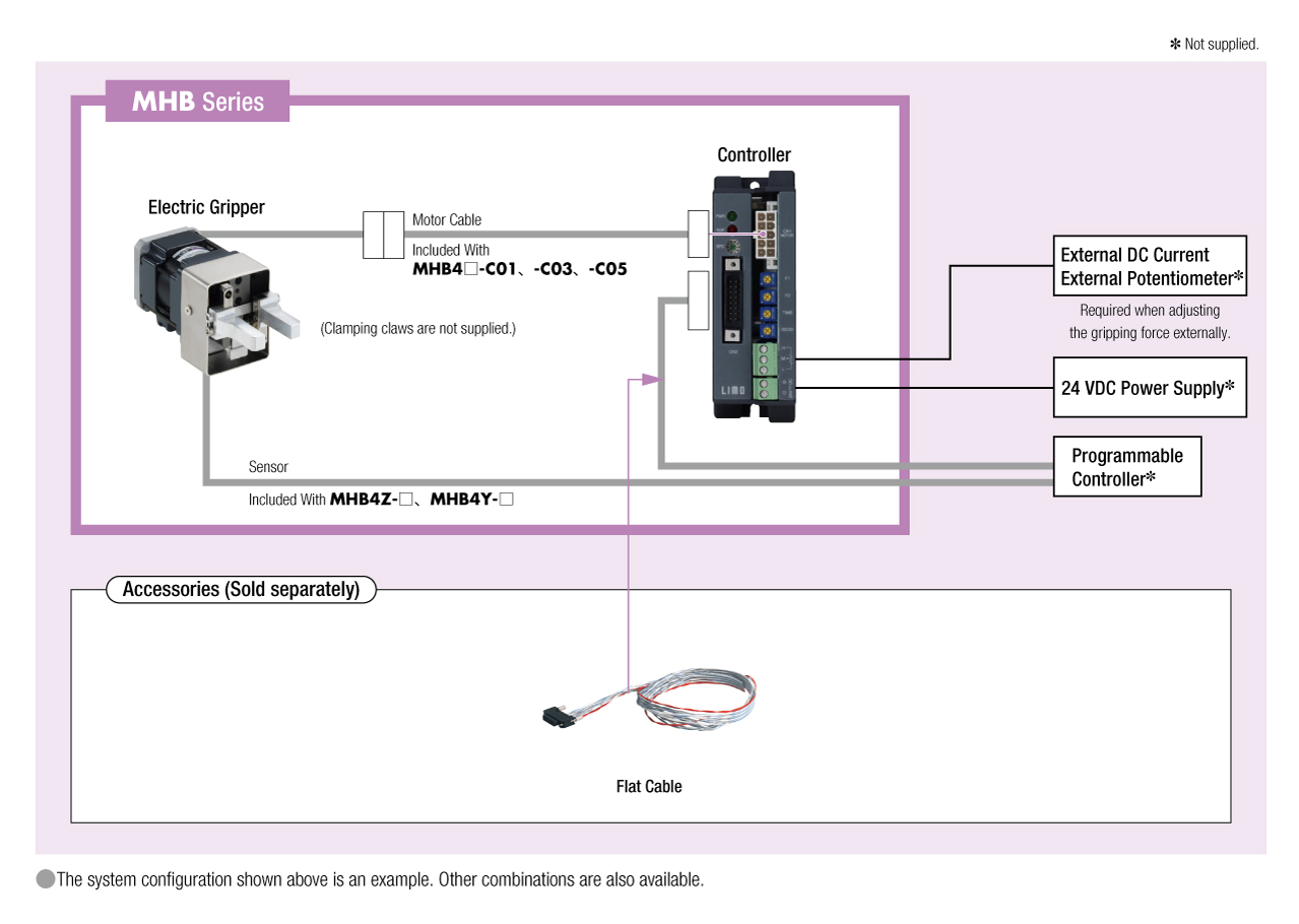 System Configuration