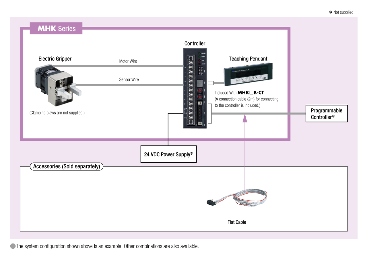 System Configuration