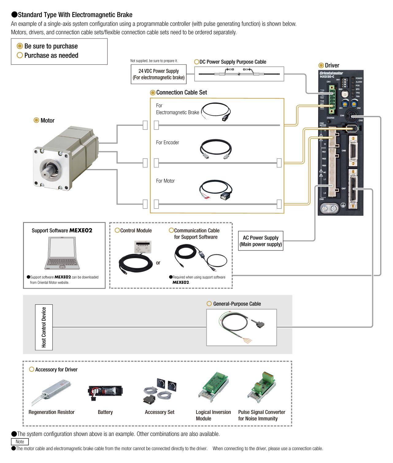 System Configuration