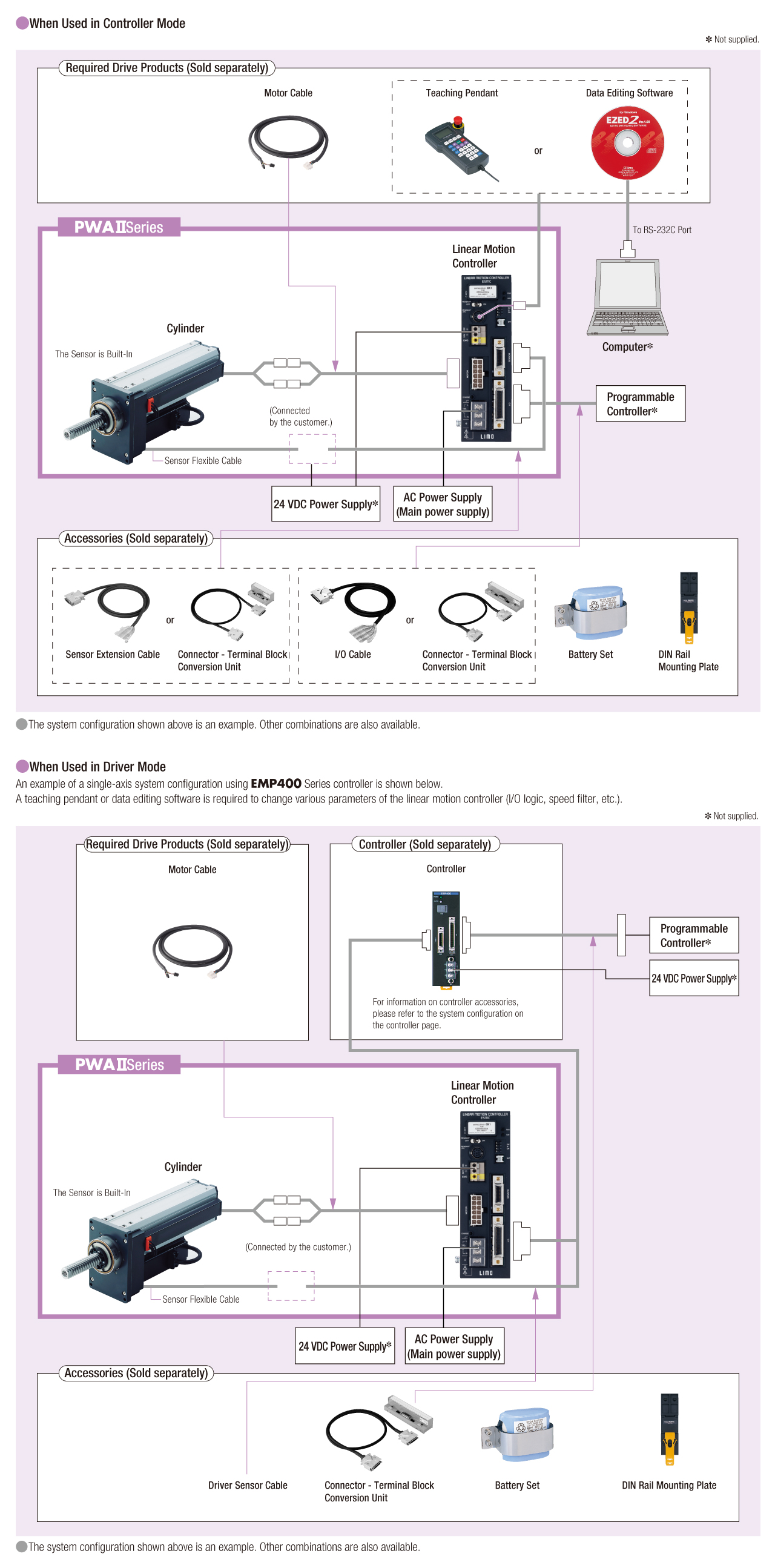 System Configuration