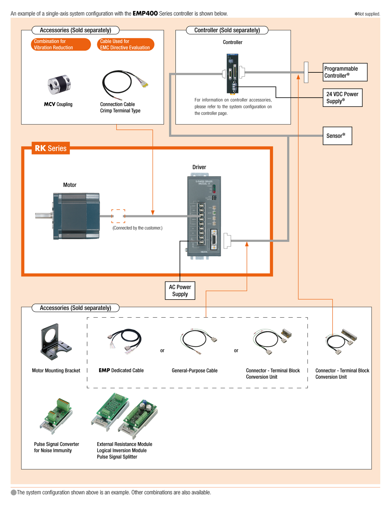 System Configuration