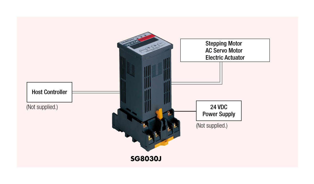 System Configuration