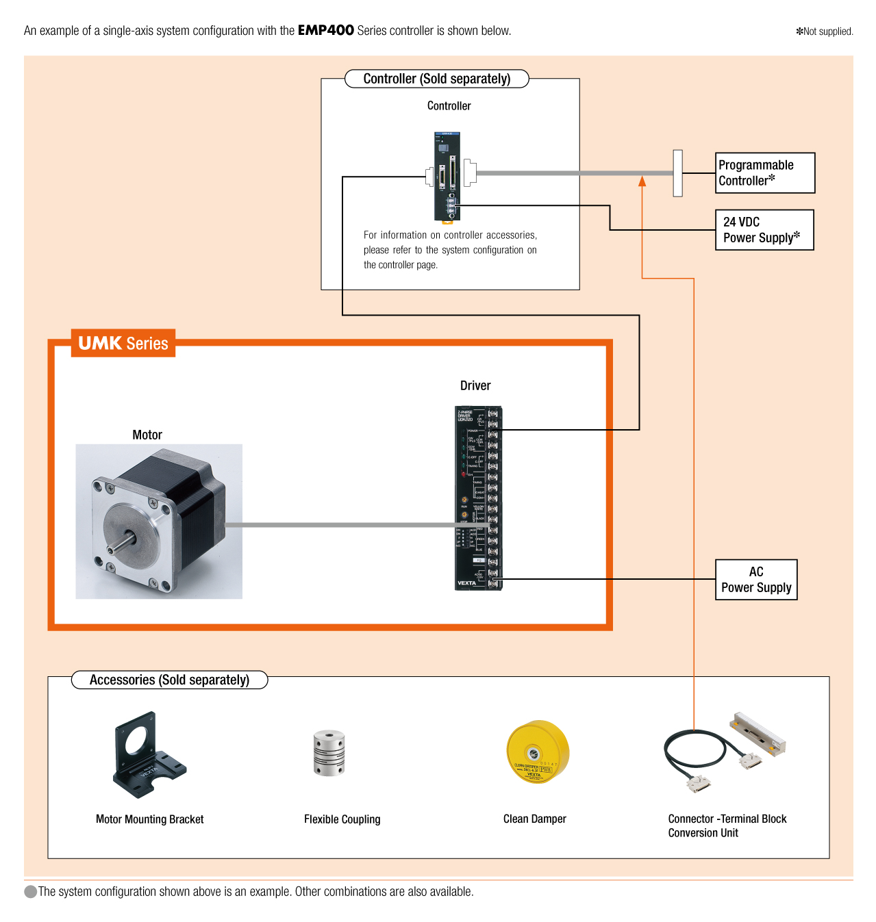 System Configuration