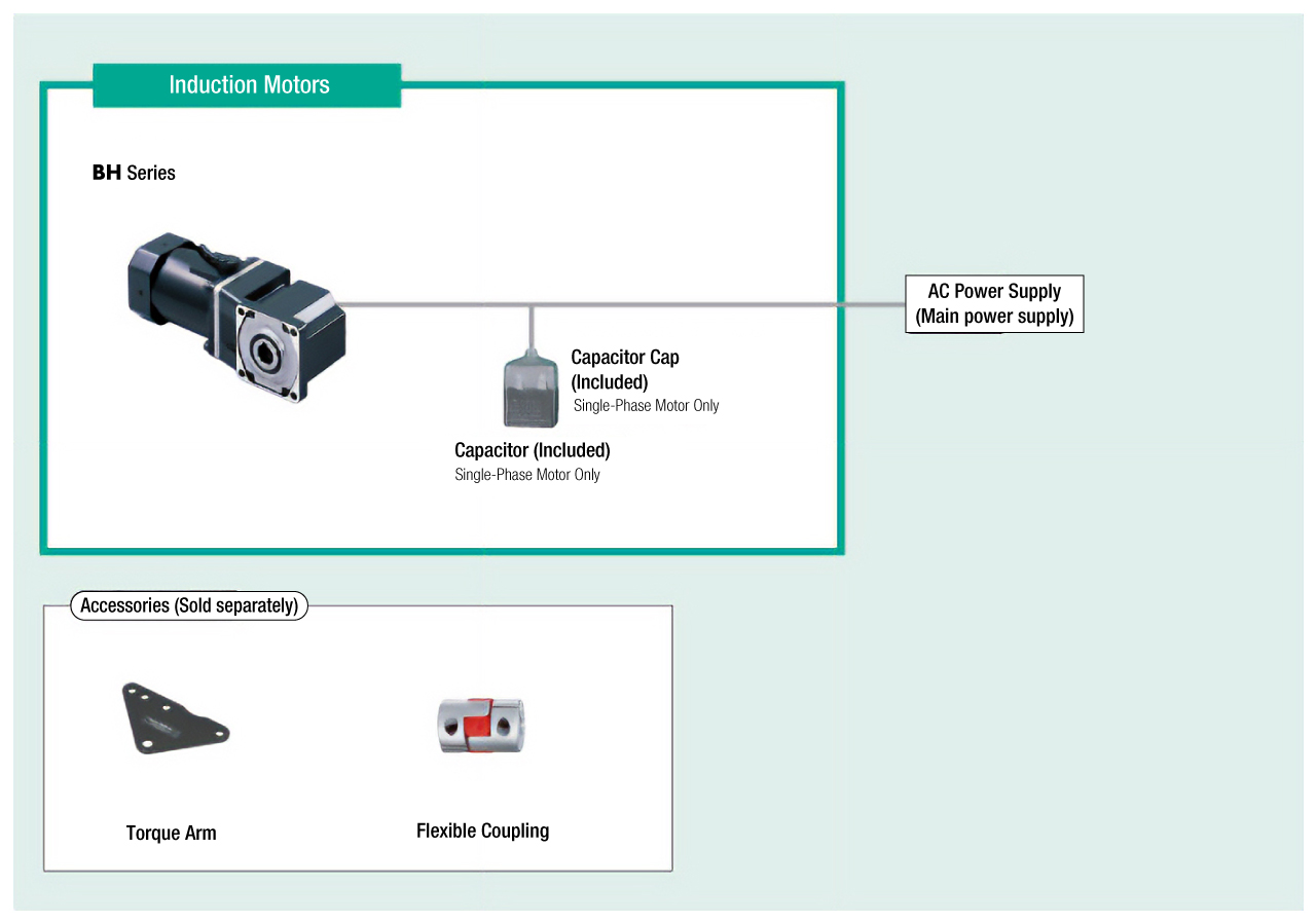 System Configuration
