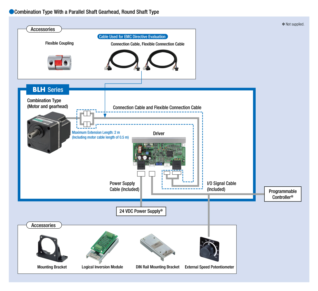 System Configuration
