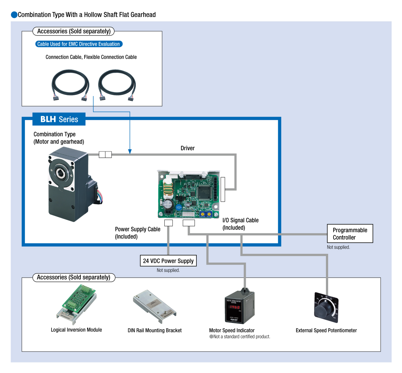 System Configuration