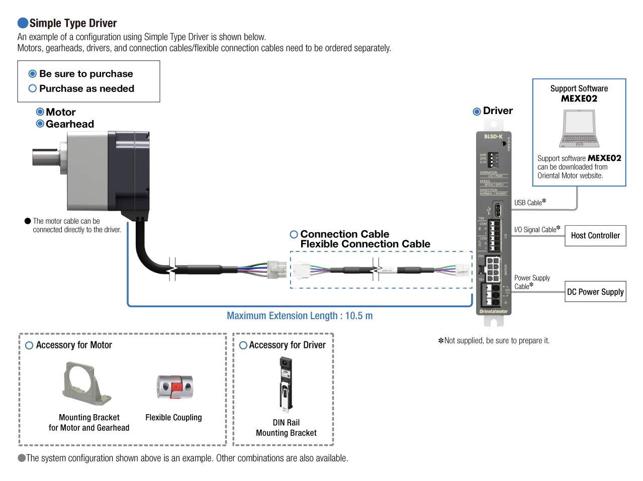 Configurazione del sistema Serie BLS