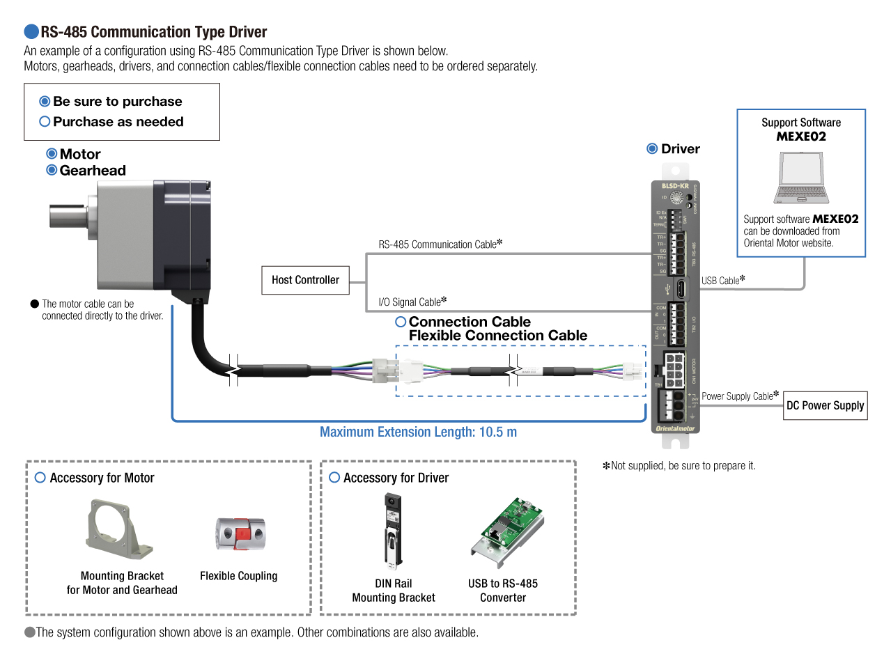 Configurazione del sistema Serie BLS versione con comunicazione RS-485