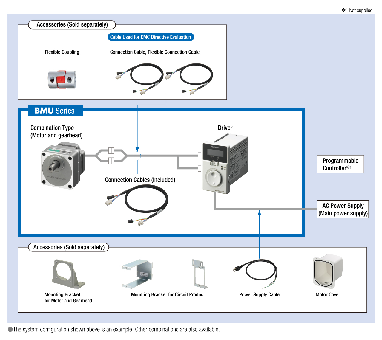 System Configuration