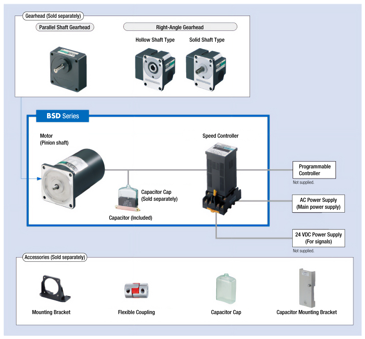 System Configuration