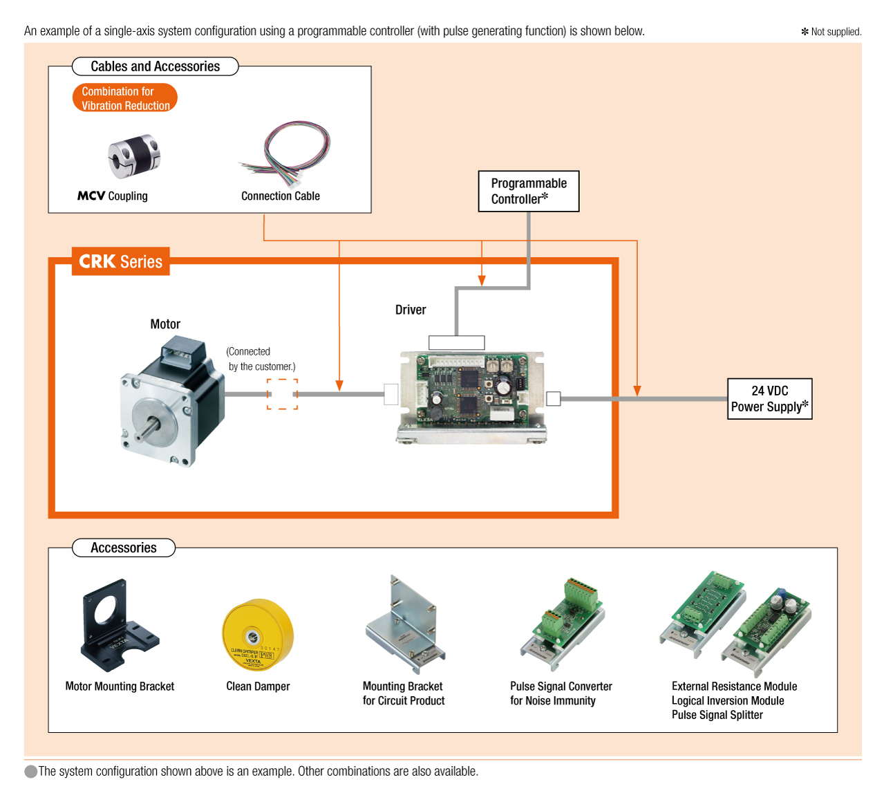 System Configuration