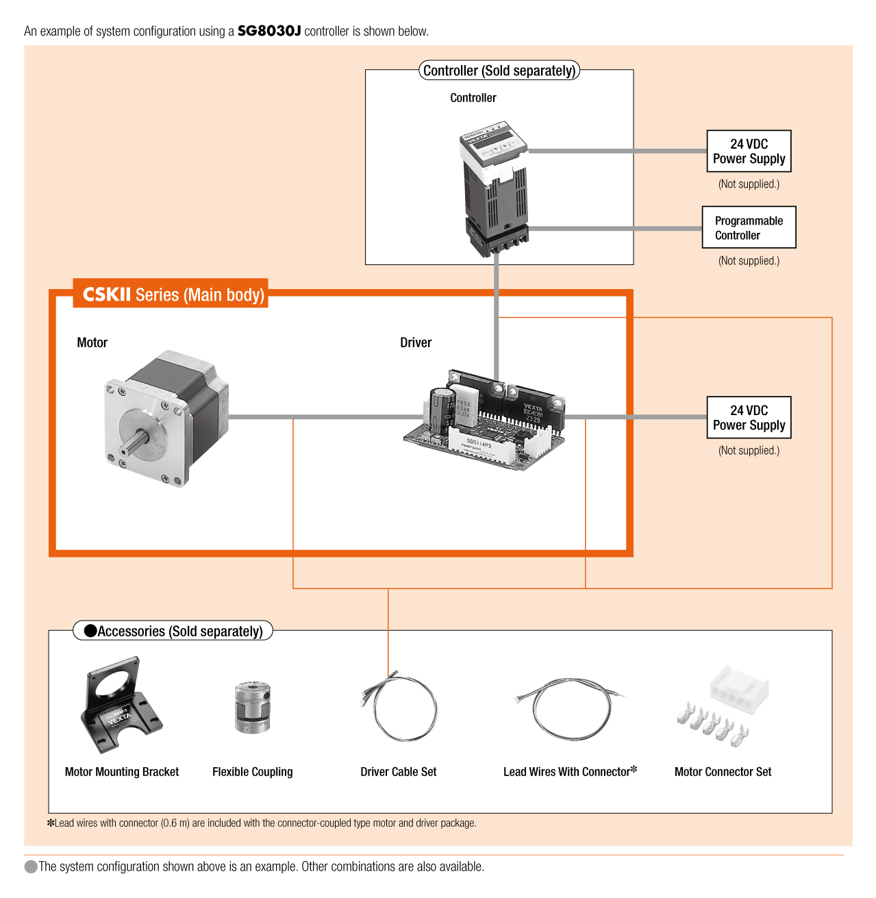 System Configuration