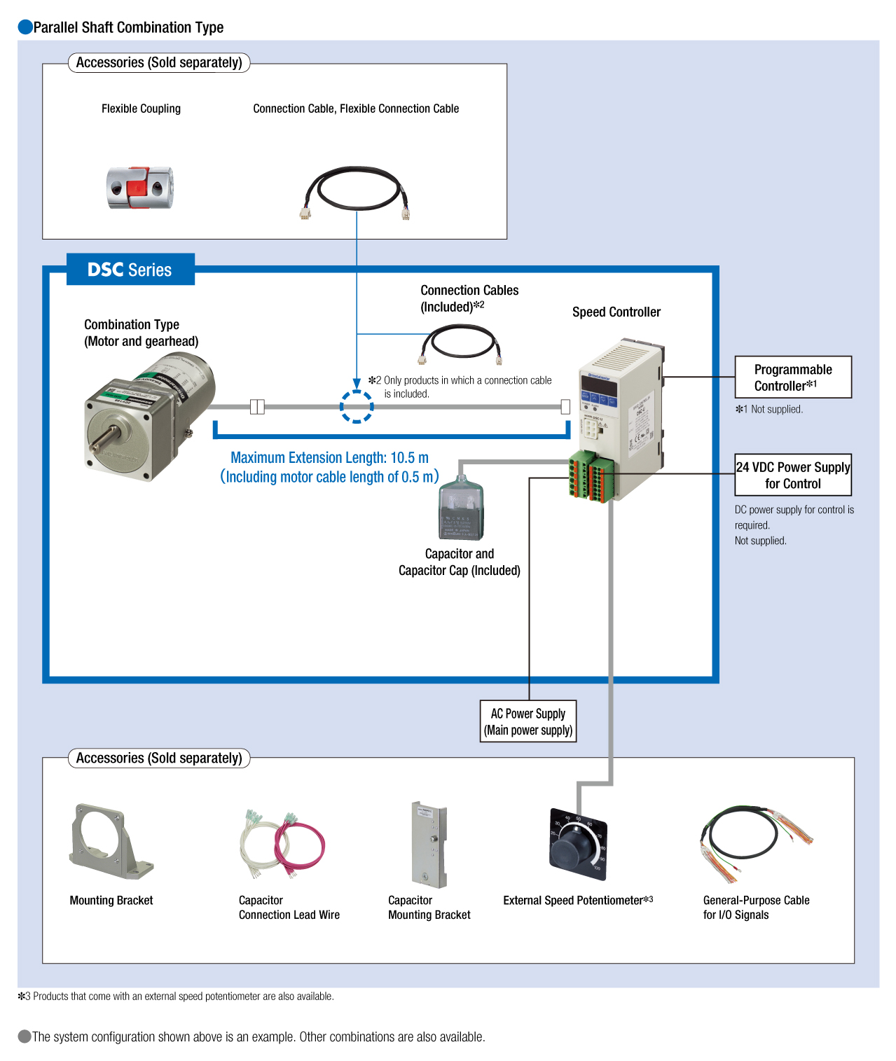 System Configuration