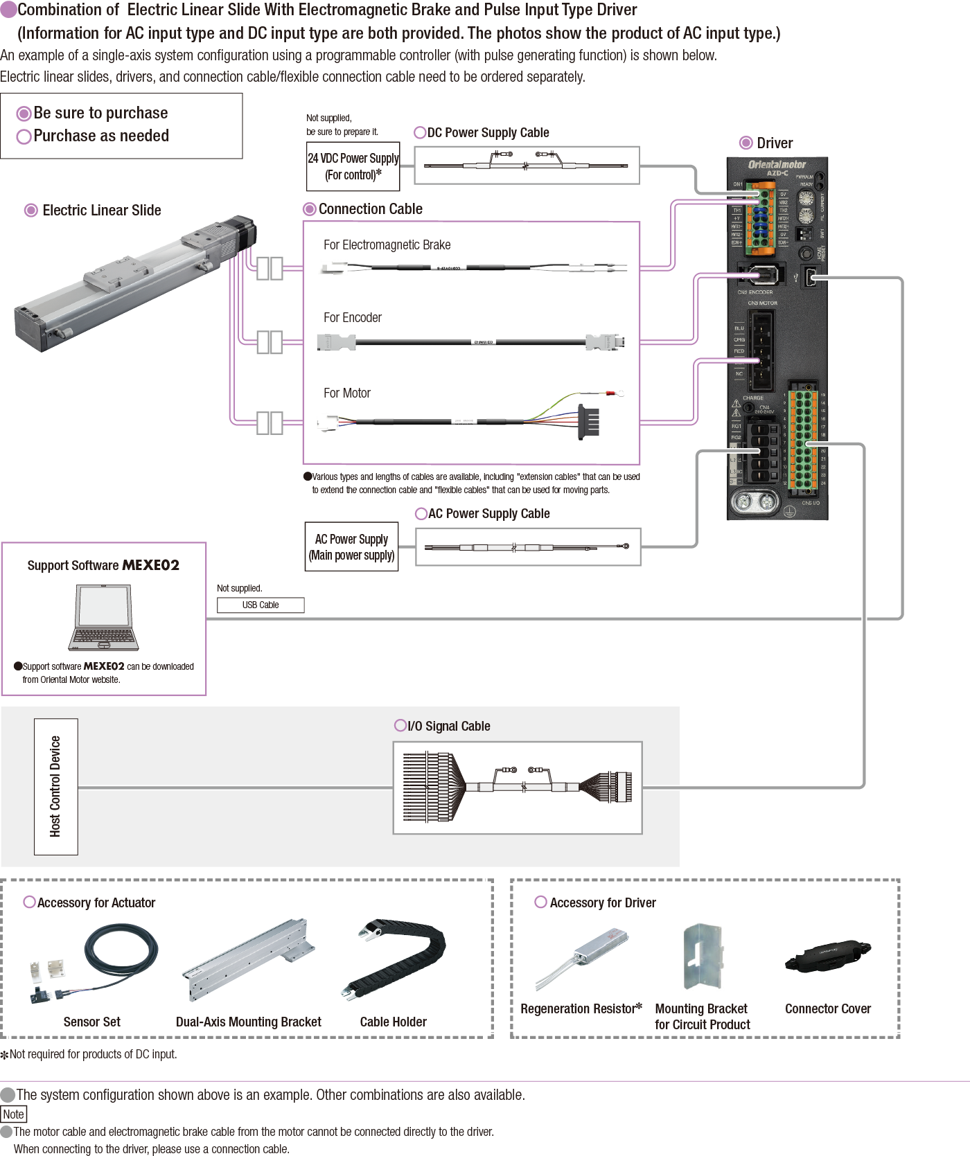 Pulse Input Type