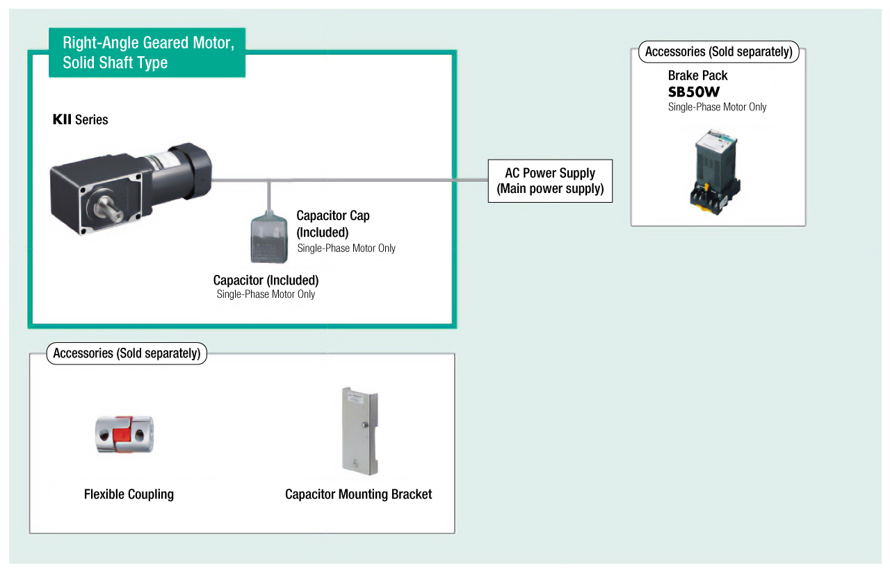 System Configuration