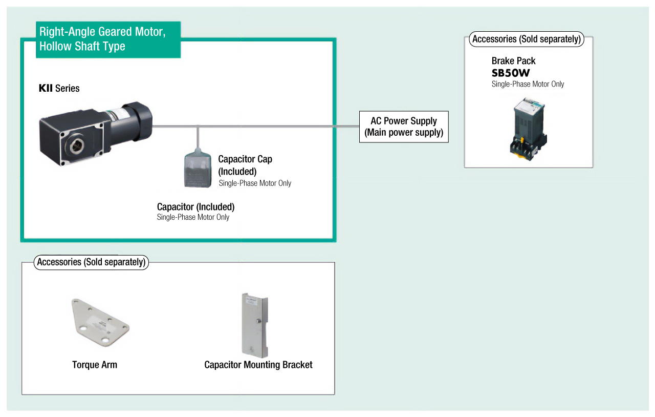 System Configuration