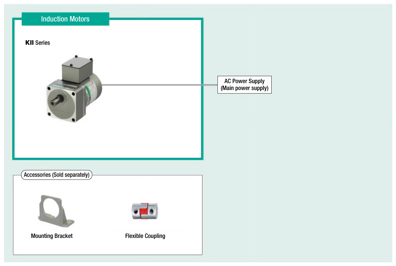 System Configuration