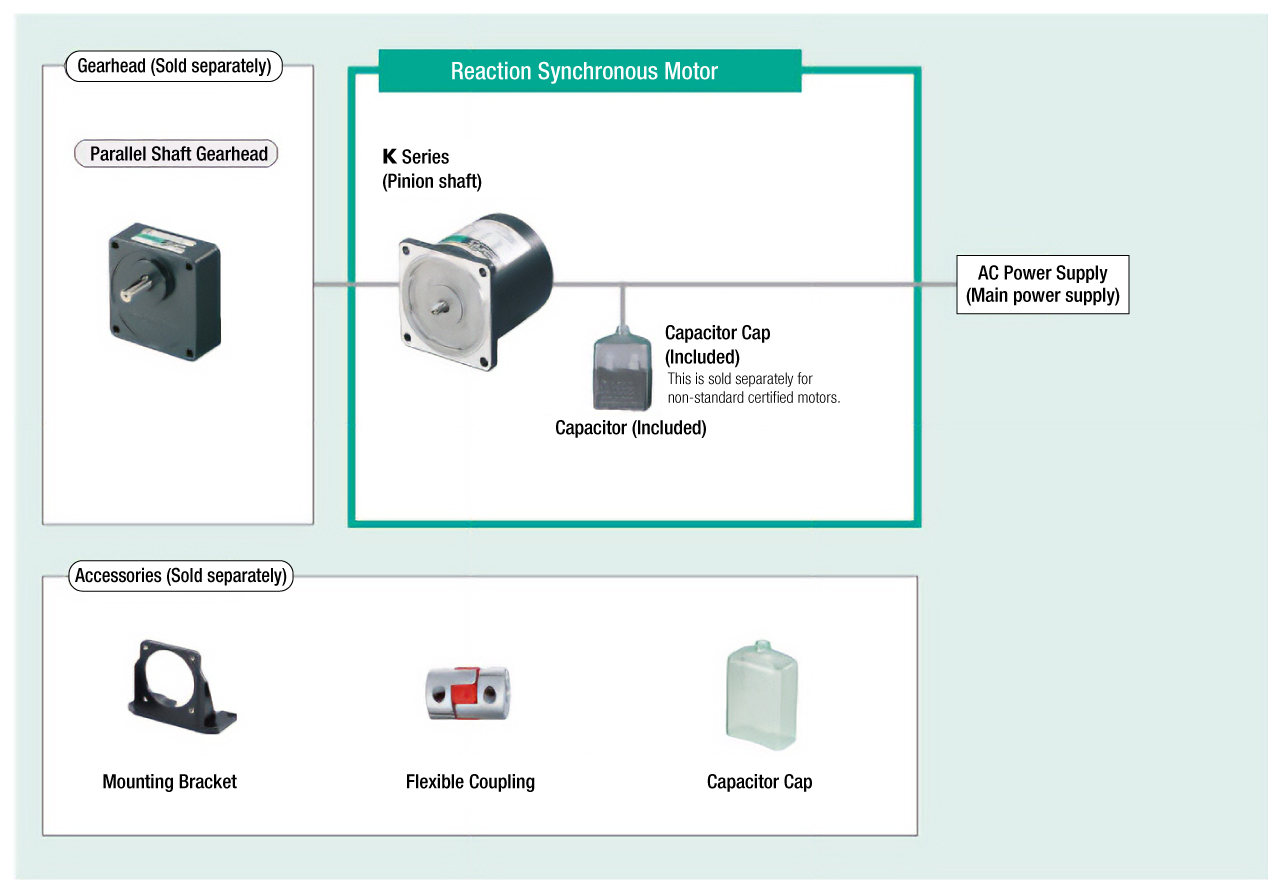 System Configuration