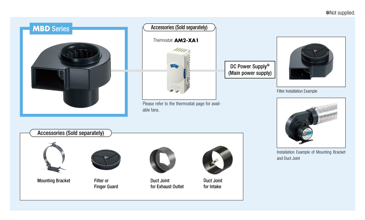 System Configuration