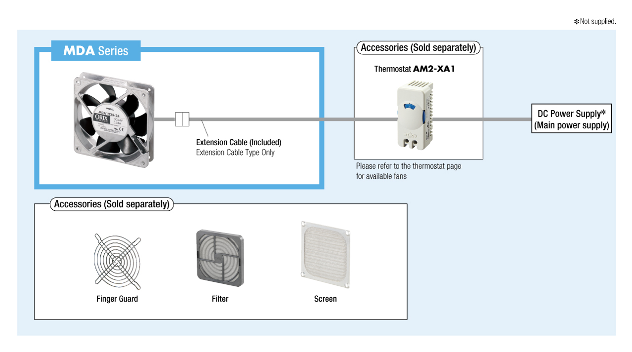 System Configuration