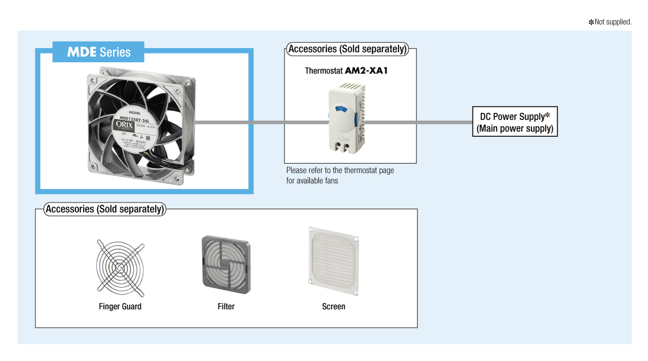 System Configuration