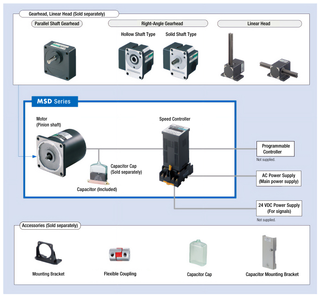 System Configuration