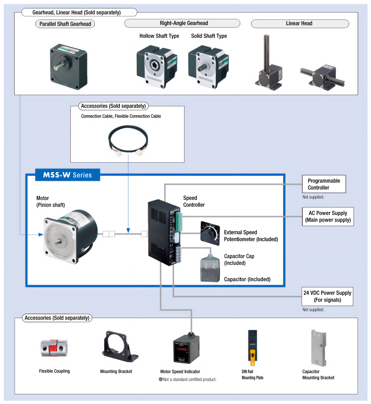 System Configuration