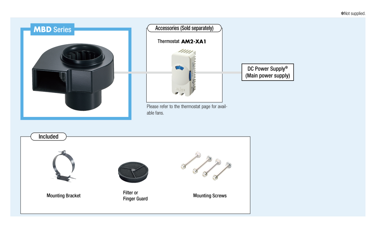 System Configuration
