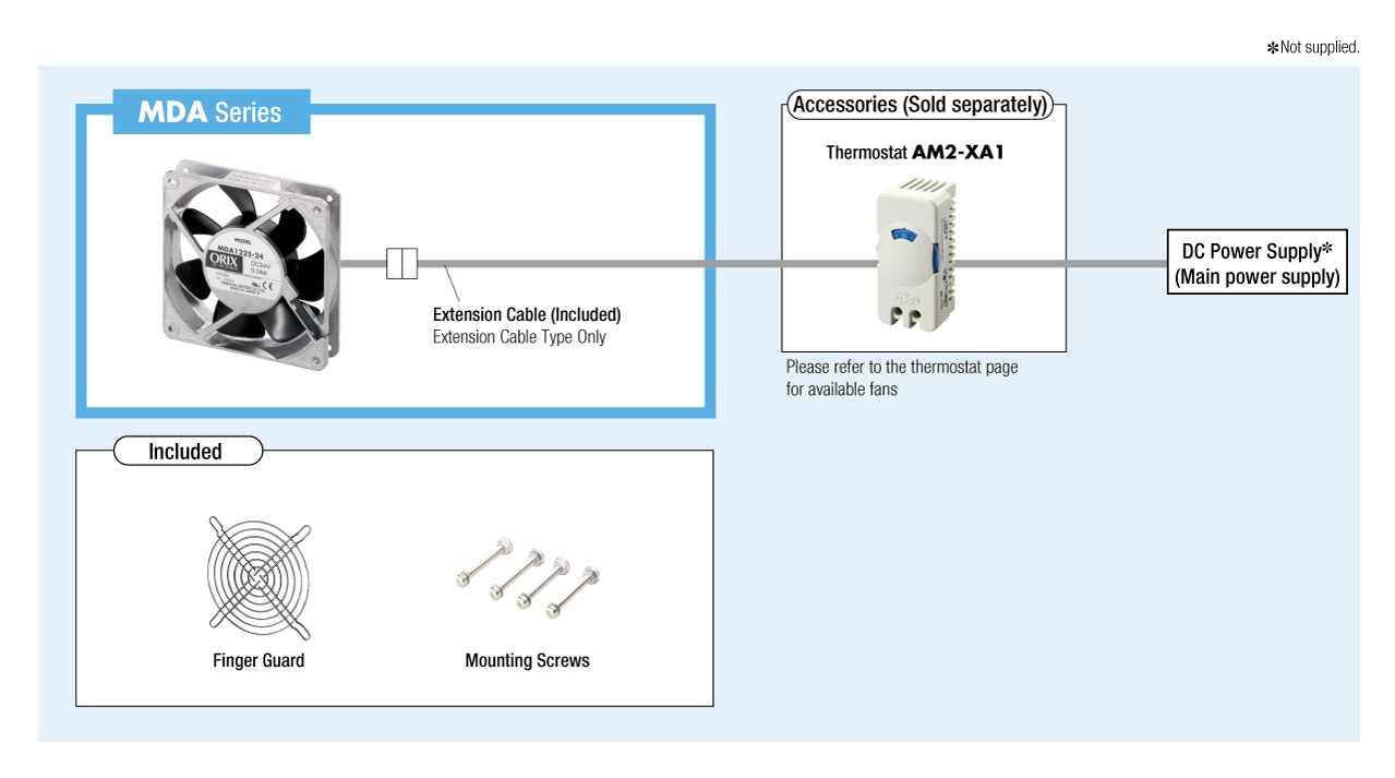 System Configuration