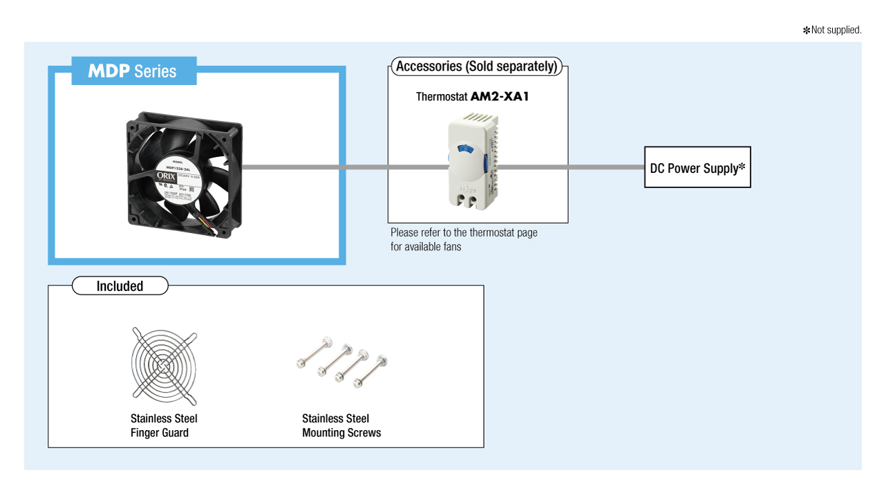 System Configuration