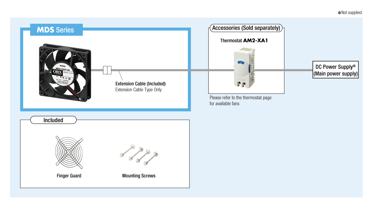 System Configuration