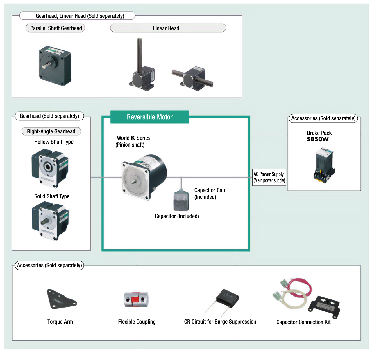 System Configuration