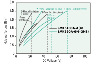 SMK5100A-A, SMK550A-GN, SMK5100A-B, SMK550A-GNB
