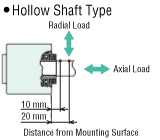 About Load Position